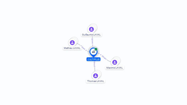 Cartographie gratuite de CULTIPLUS
