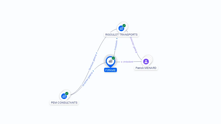 Cartographie gratuite de FIPAME