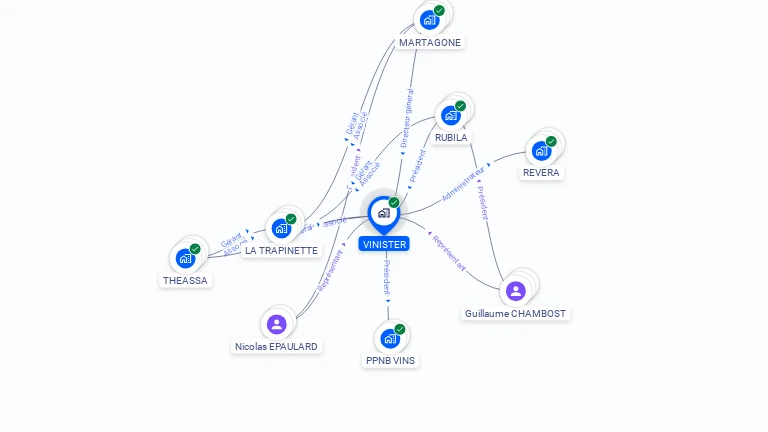 Cartographie gratuite de VINISTER