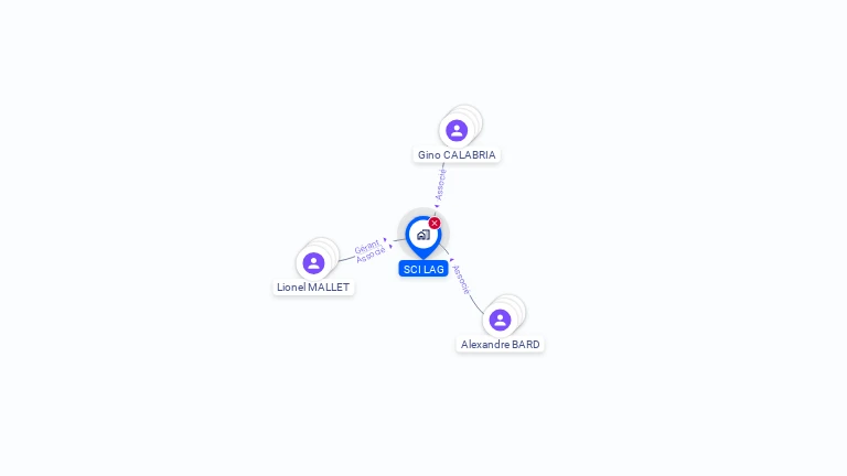 Cartographie gratuite de SCI LAG