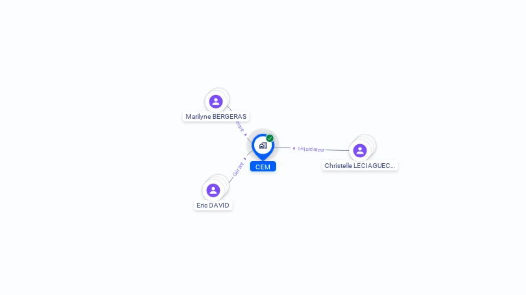 Cartographie gratuite de CEM