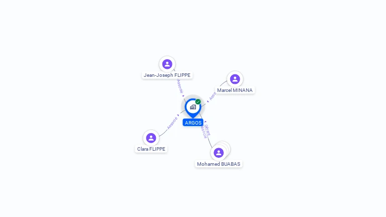 Cartographie gratuite d'ARGOS