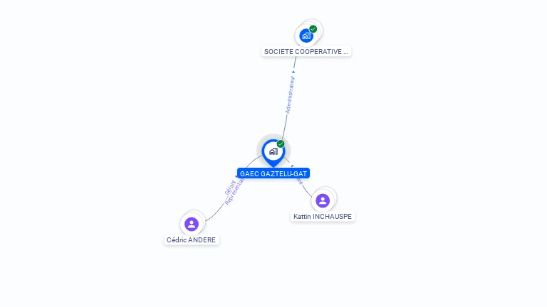 Cartographie gratuite de GAEC GAZTELU-GAT
