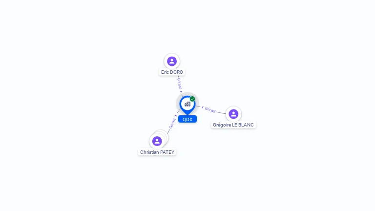 Cartographie gratuite de QOX