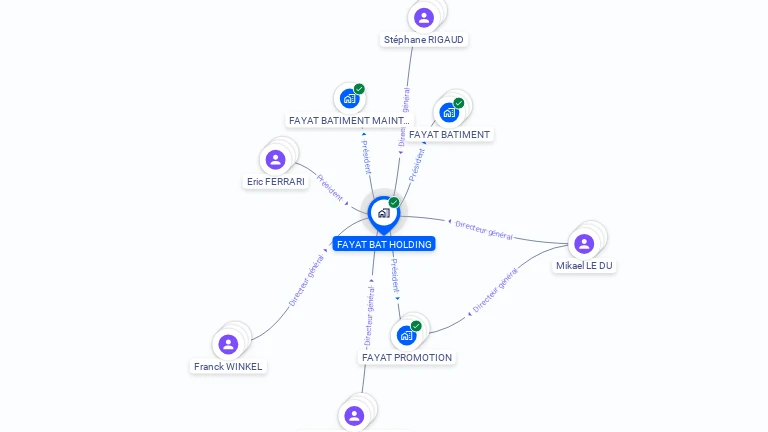 Cartographie gratuite de FAYAT BAT HOLDING