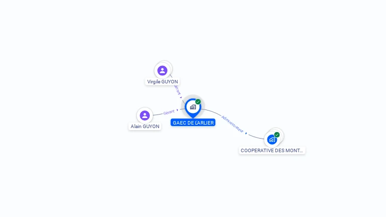 Cartographie gratuite de GAEC DE L'ARLIER