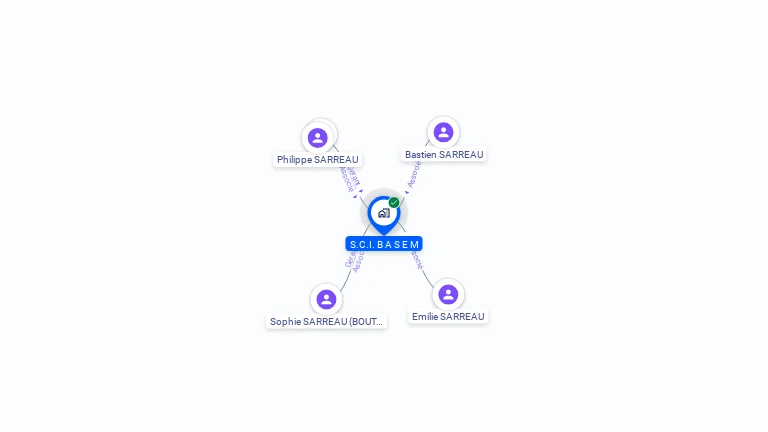 Cartographie gratuite de SCI BASEM