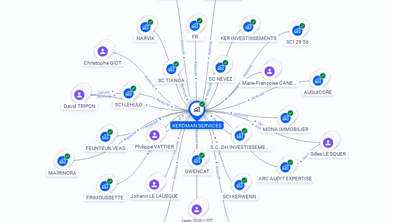 Cartographie gratuite de KEROMAN SERVICES