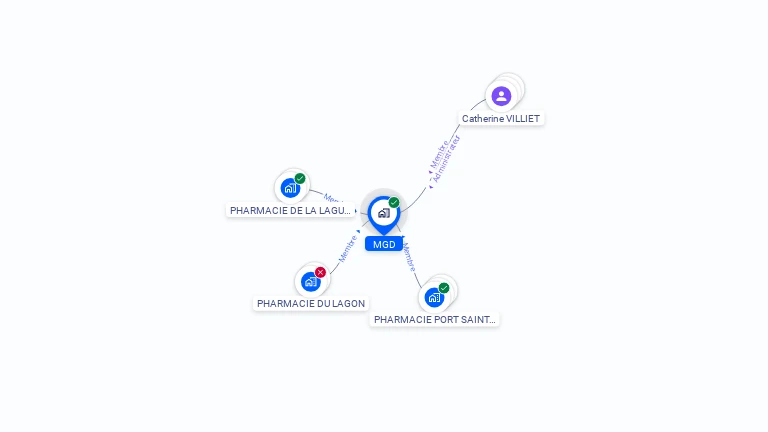 Cartographie gratuite de MGD