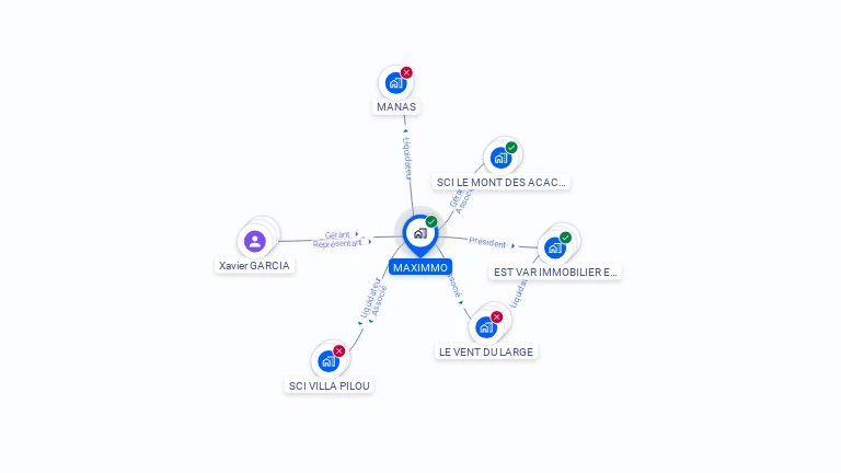 Cartographie gratuite de MAXIMMO
