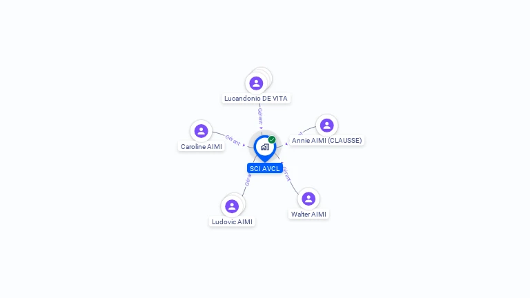 Cartographie gratuite de SCI AVCL