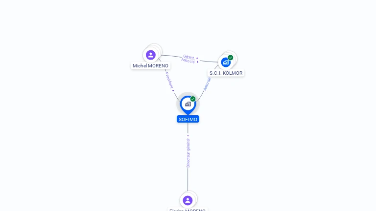 Cartographie gratuite de SOFIMO