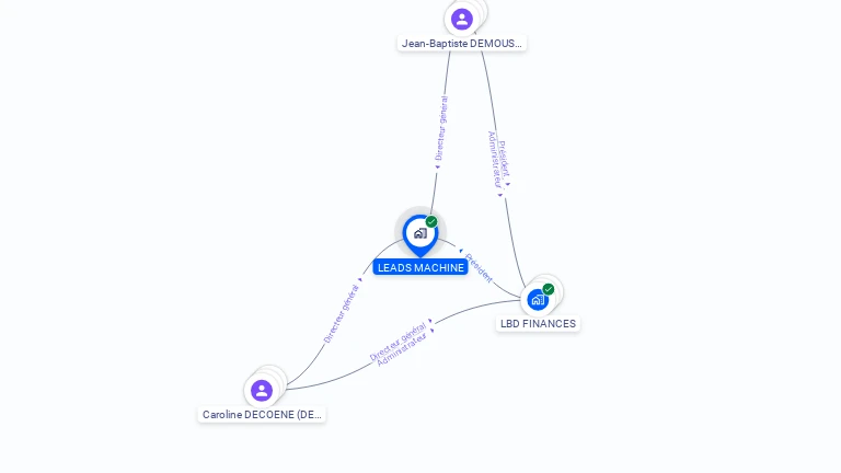 Cartographie gratuite de LEADS MACHINE