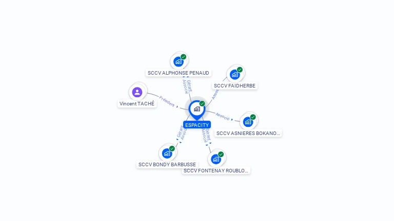Cartographie gratuite d'ESPACITY
