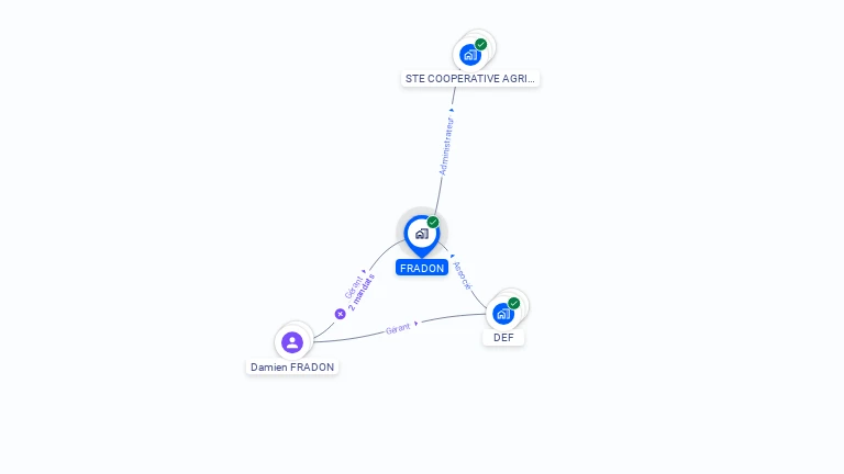 Cartographie gratuite de FRADON