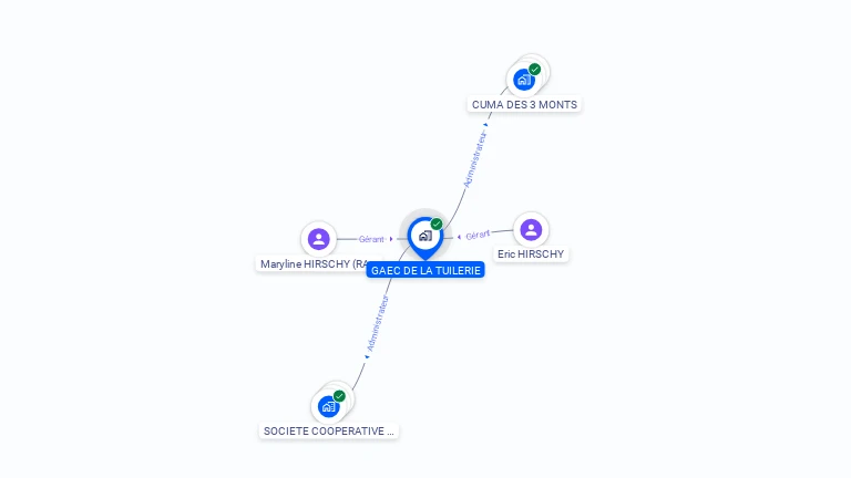 Cartographie gratuite de GAEC DE LA TUILERIE