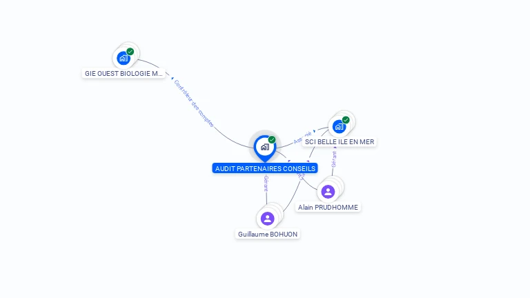 Cartographie gratuite d'AUDIT PARTENAIRES CONSEILS