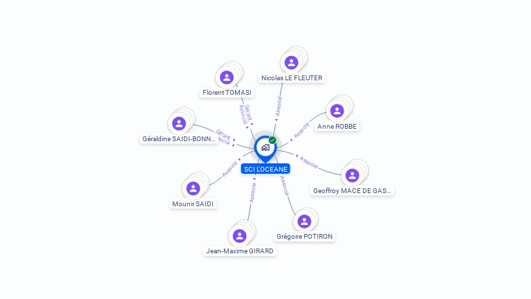 Cartographie gratuite de SCI L'OCEANE