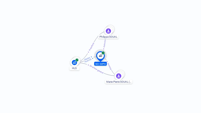 Cartographie gratuite de SCI MPH