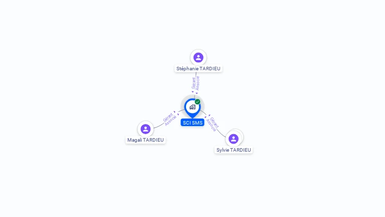 Cartographie gratuite de SCI SMS