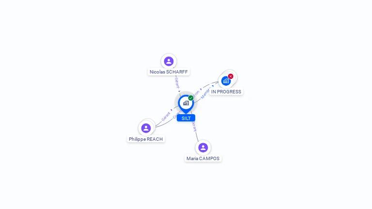 Cartographie gratuite de SILT