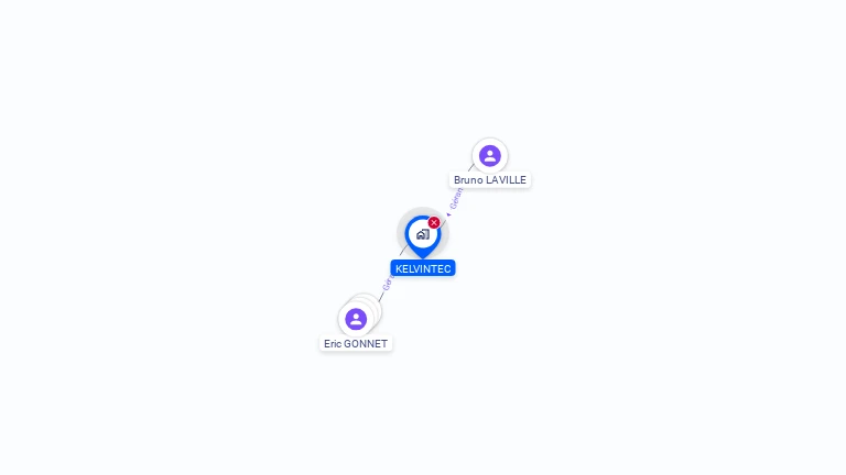 Cartographie gratuite de KELVINTEC