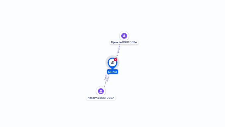 Cartographie gratuite de MEKKI