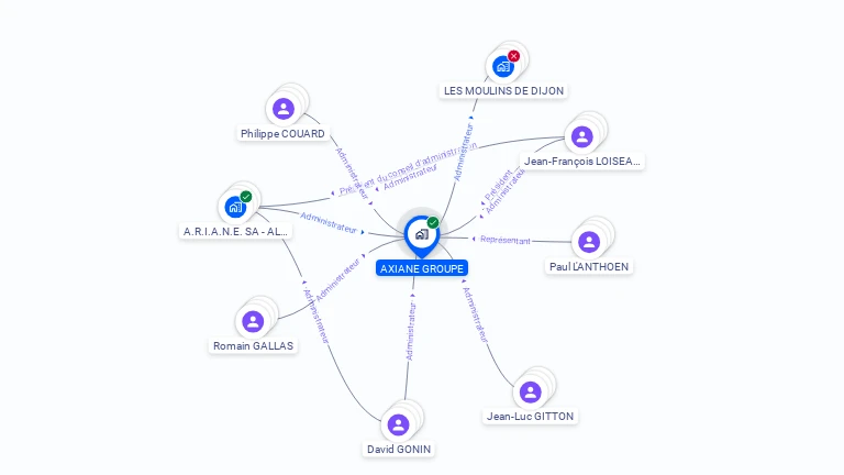 Cartographie gratuite d'AXIANE GROUPE