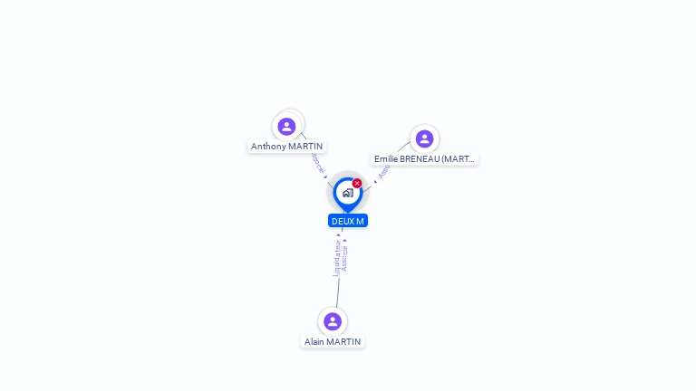 Cartographie gratuite de DEUX M