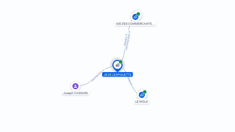 Cartographie gratuite de JB DE L'ESPIGUETTE