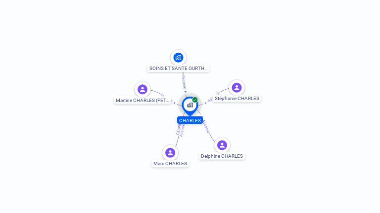Cartographie gratuite de CHARLES