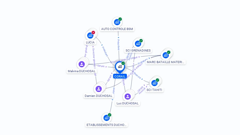 Cartographie gratuite de CORAIL