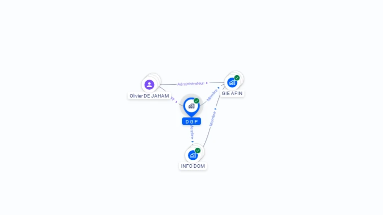 Cartographie gratuite de DGP