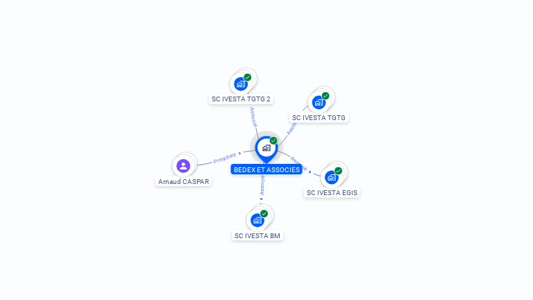 Cartographie gratuite de BEDEX ET ASSOCIES