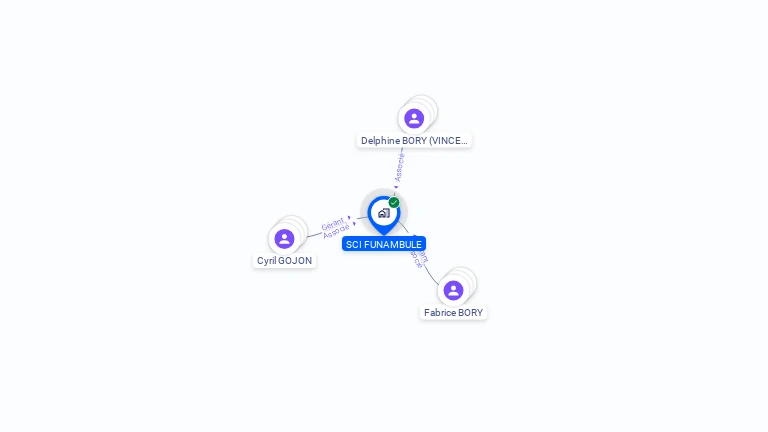 Cartographie gratuite de SCI FUNAMBULE