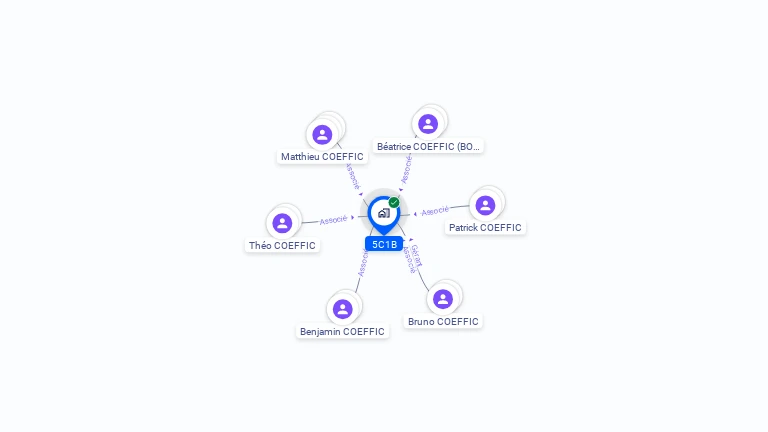 Cartographie gratuite de 5C1B