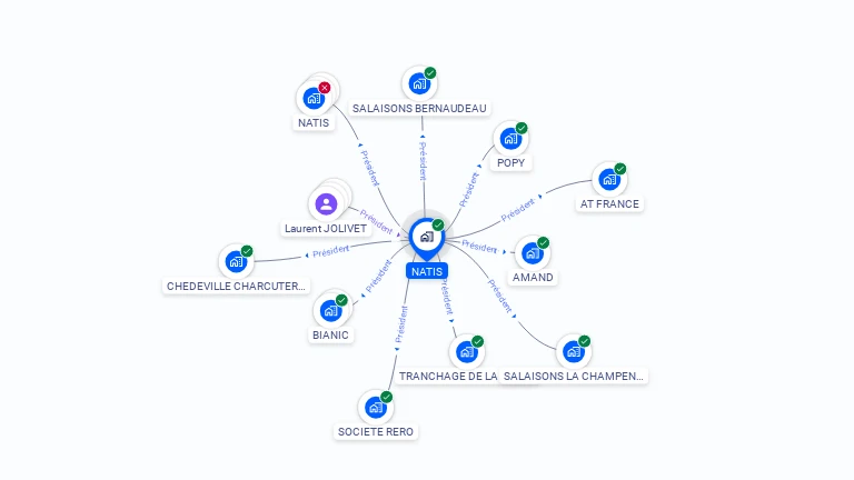 Cartographie gratuite de NATIS