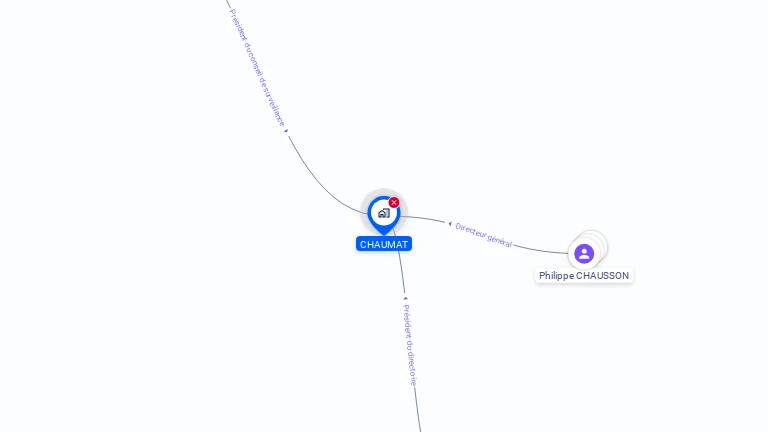 Cartographie gratuite de CHAUMAT