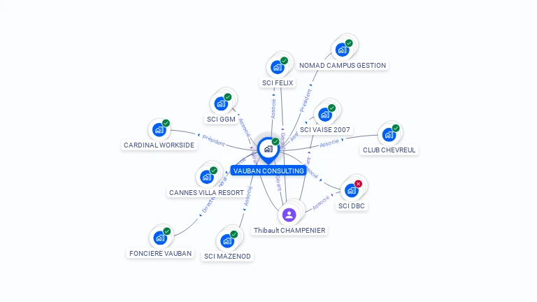 Cartographie gratuite de VAUBAN CONSULTING