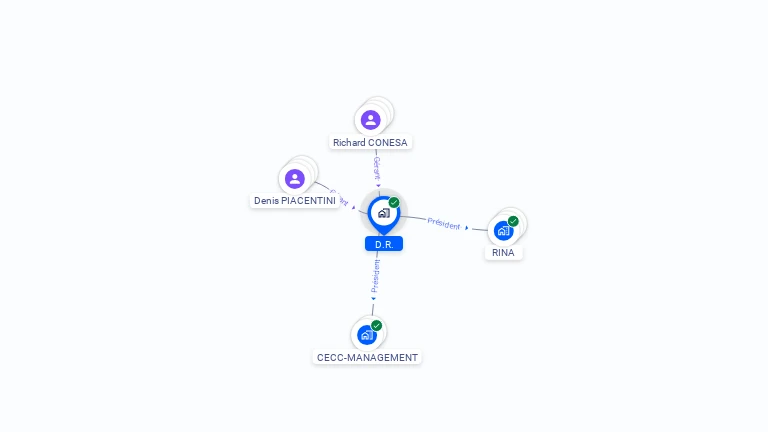 Cartographie gratuite de D.R.