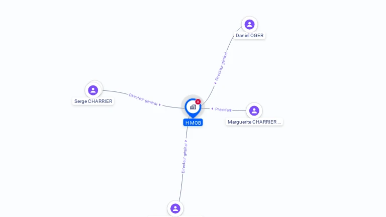 Cartographie gratuite de H MOB