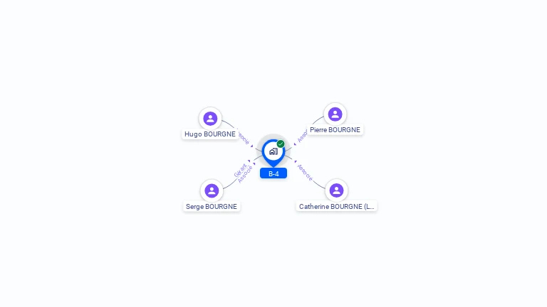 Cartographie gratuite de B-4