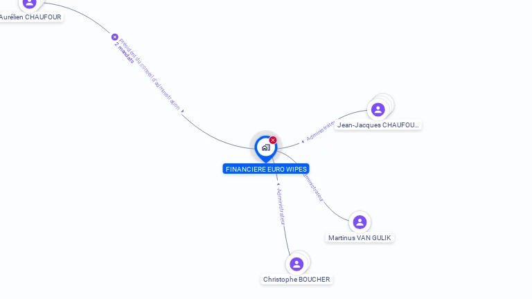 Cartographie gratuite de FINANCIERE EURO WIPES