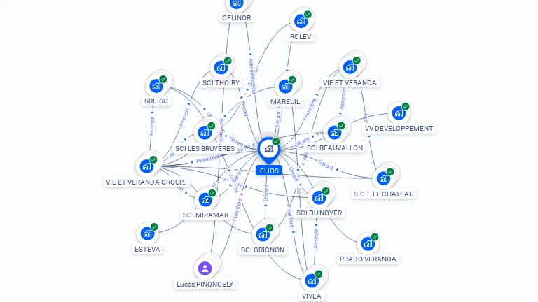Cartographie gratuite d'ELIOS