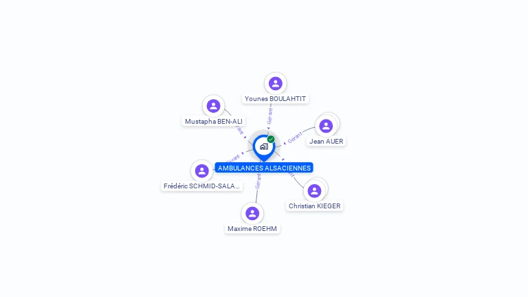 Cartographie gratuite d'AMBULANCES ALSACIENNES SARL