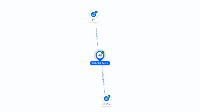 Cartographie gratuite d'ENROBE PACA