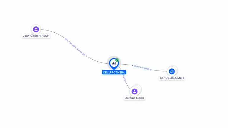 Cartographie gratuite de CELLPROTHERA