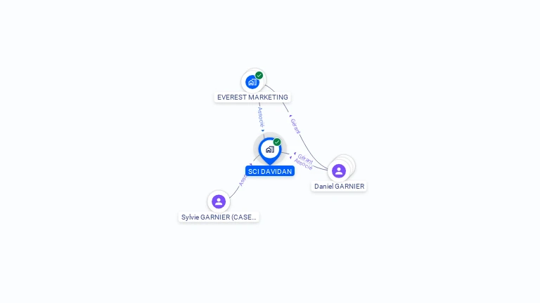 Cartographie gratuite de SCI DAVIDAN