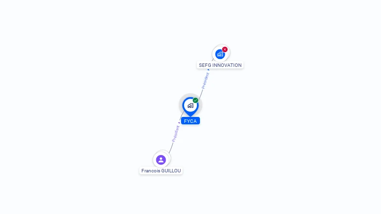Cartographie gratuite de FYCA