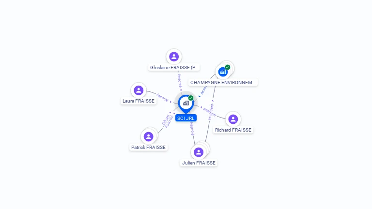 Cartographie gratuite de SCI JRL